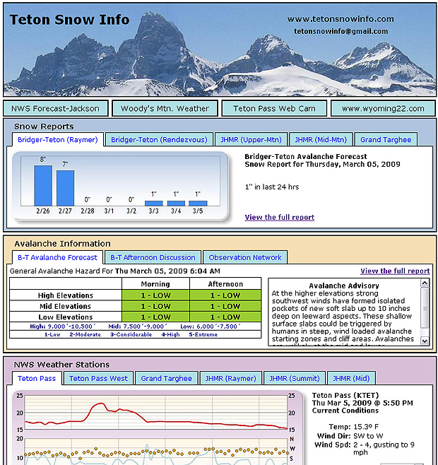 tetonsnowinfo