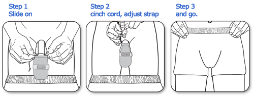 thermajock-3steps